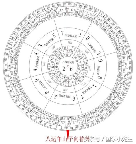 五黃煞算法|【五黃煞算法】風水秘笈：揭密如何輕鬆找出年上五黃煞位置的算。